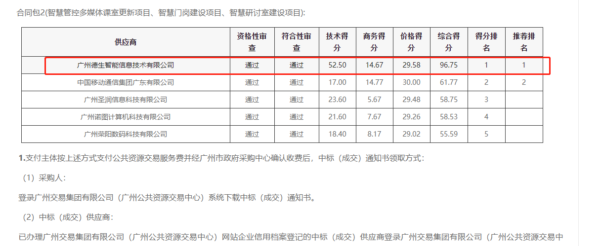 J9国际站 J9喜提大标！ 智慧校园一卡通，助力广州市技师学院校园信息化建设